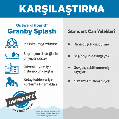 Reflektif Ayarlanabilir Köpek Can Yeleği